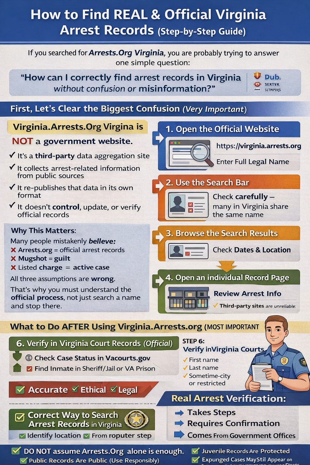 How to find official Virginia arrest records