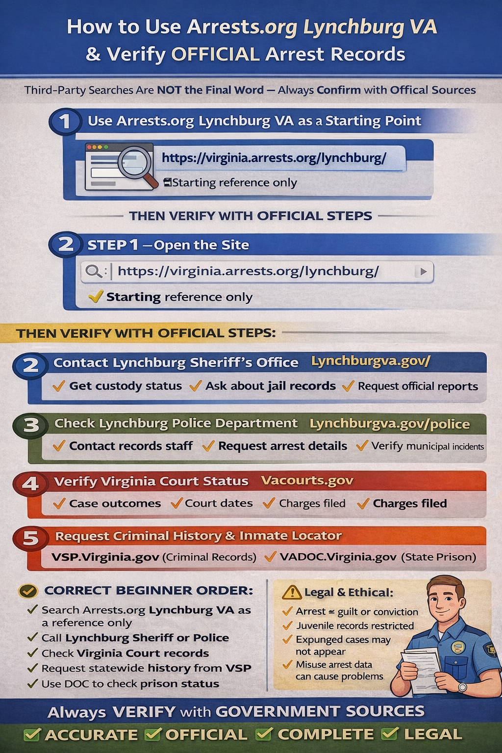Arrests.org Lynchburg VA