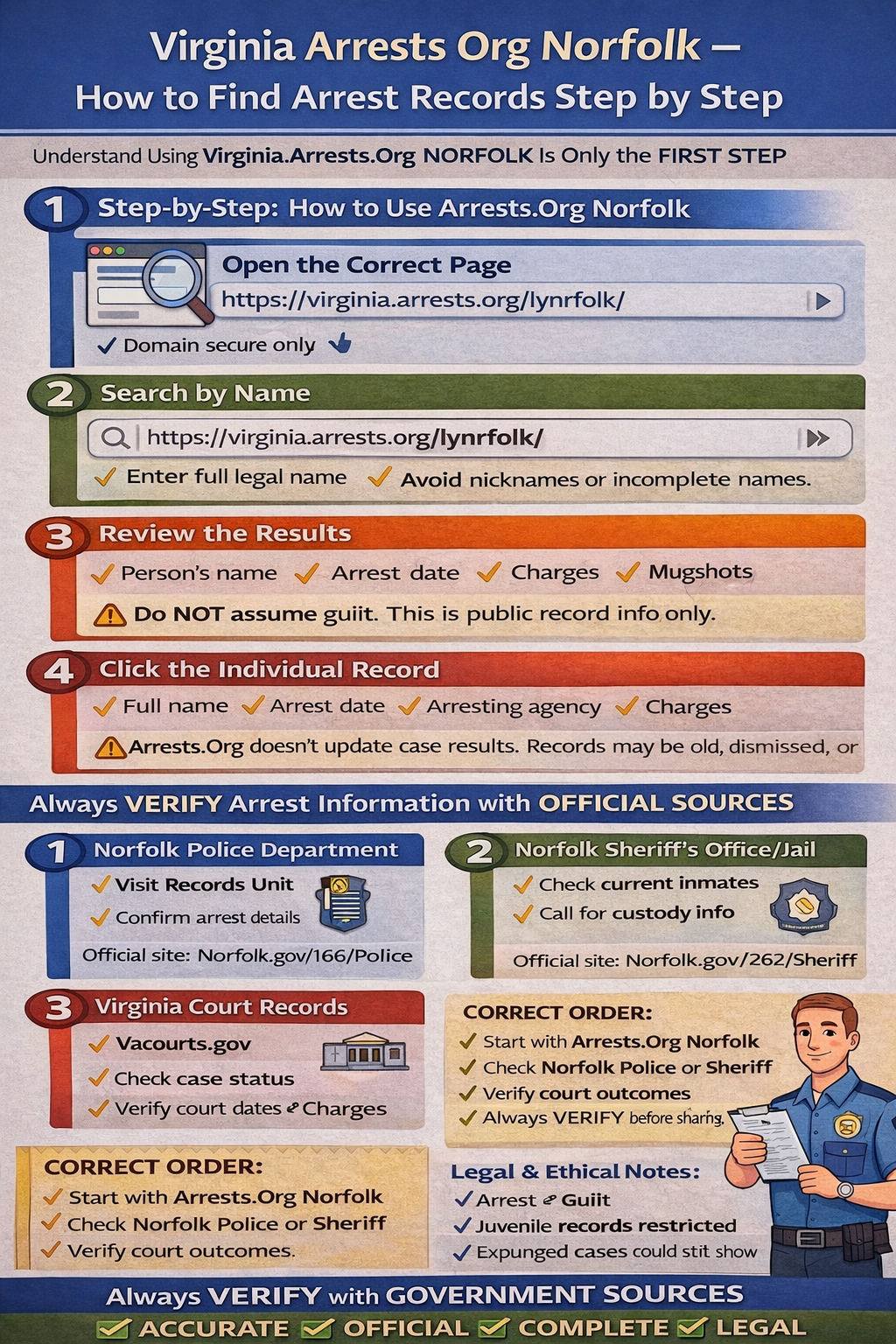 Virginia Arrests Org Norfolk Mugshots